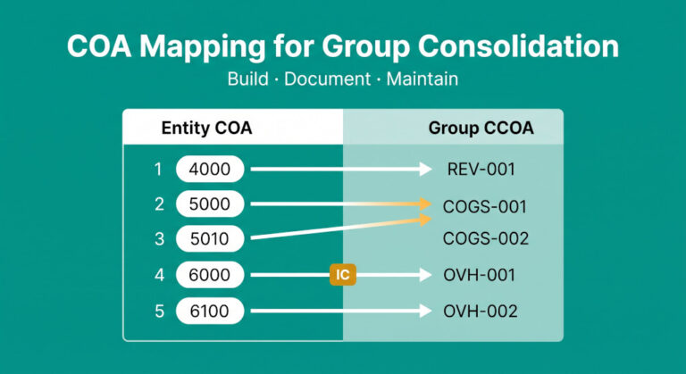 coa mapping for group consolidation