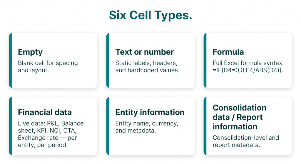 cell types panel