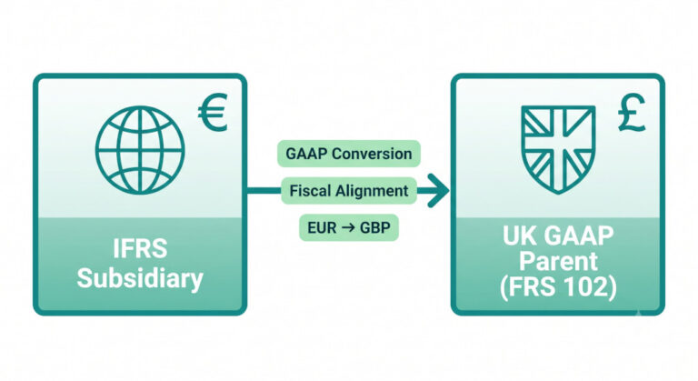 consolidating an ifrs subsidiary into a uk gaap parent guide