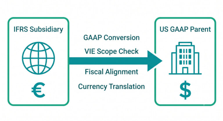 consolidating an ifrs subsidiary into a us gaap parent guide