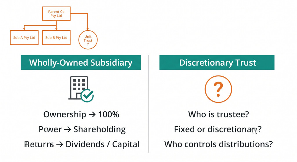 corporate subsidiary vs trust