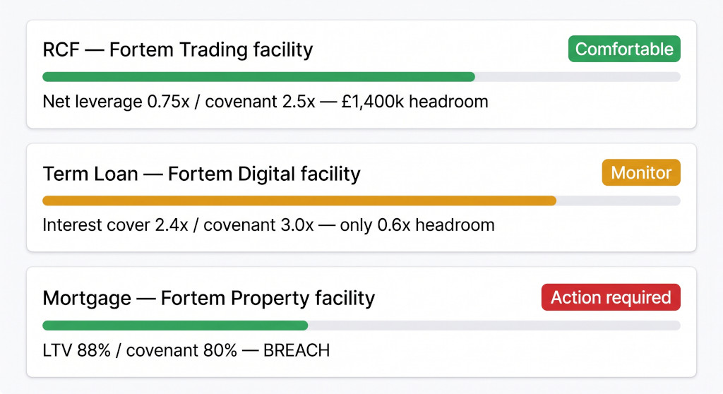 covenant headroom dashboard