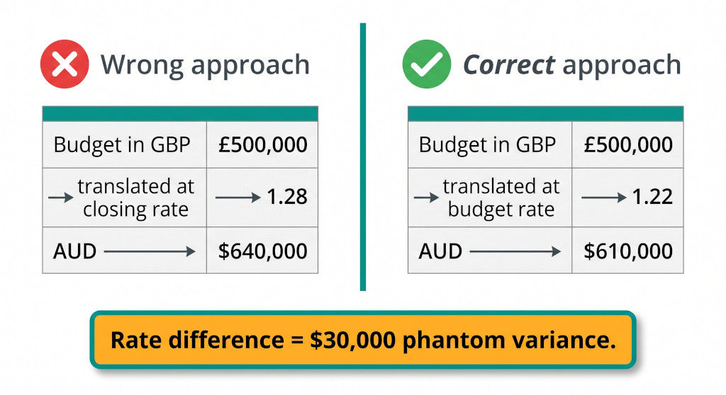 currency rate comparison table