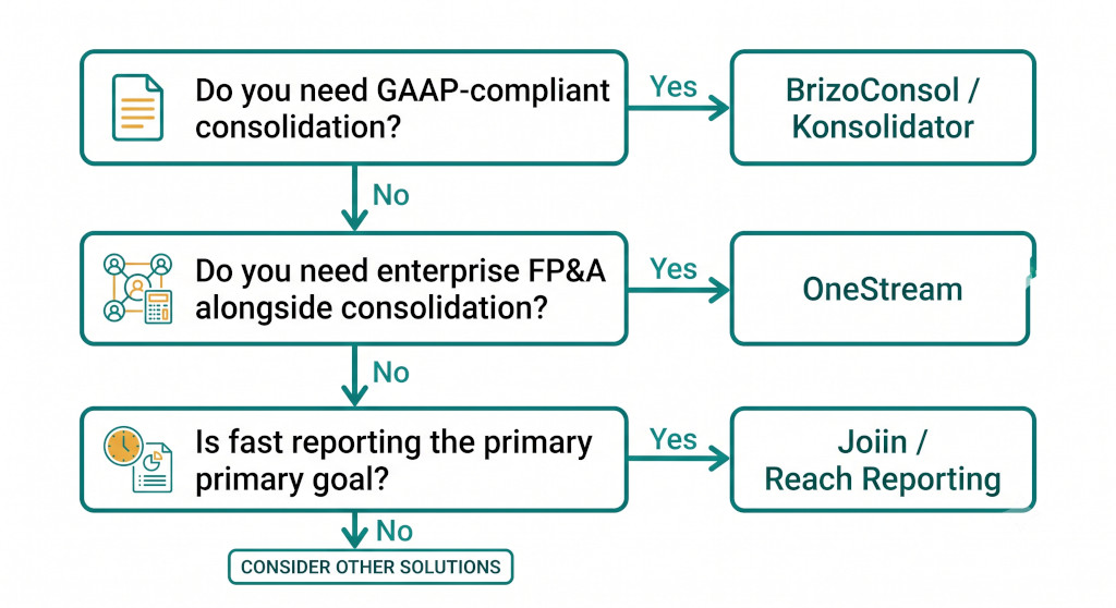 decision guid