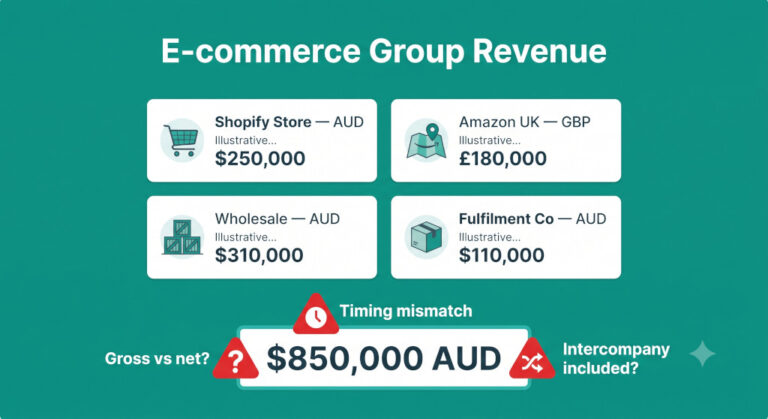 e commerce group revenue consolidation why the numbers never agree