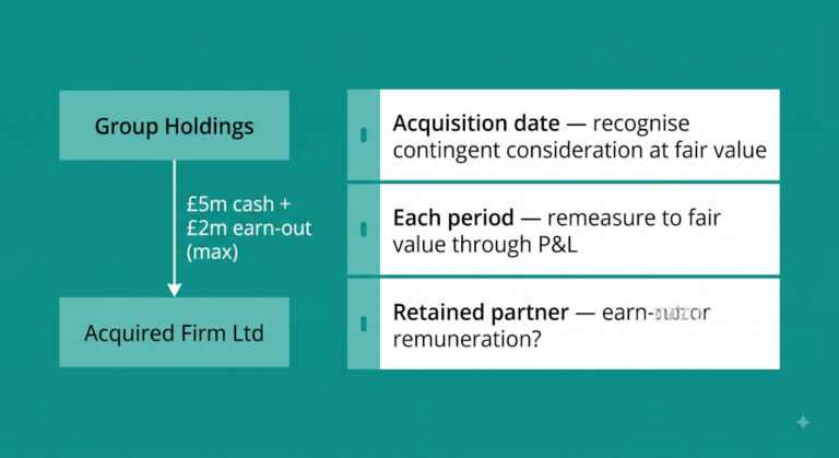 earn out contingent consideration in professional services acquisitions the consolidation accounting