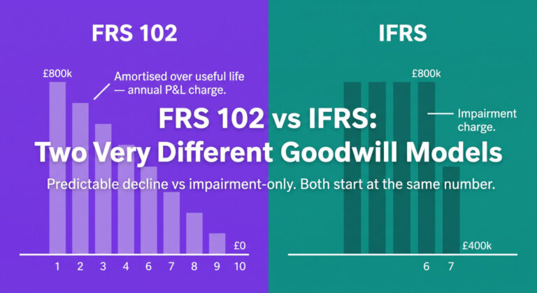 frs 102 goodwill amortisation