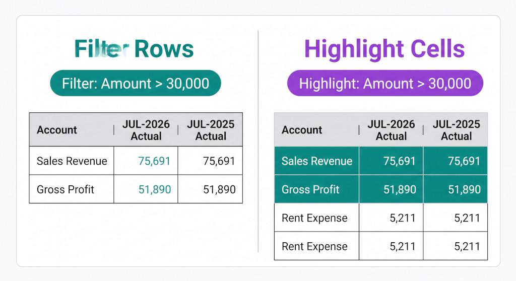filter rows vs highlight cells side by side