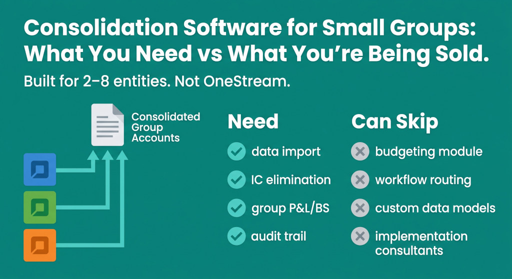 financial consolidation software for small multi entity groups