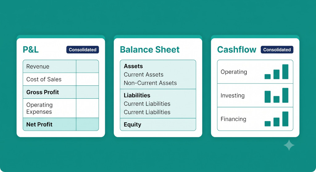 financial statements layout