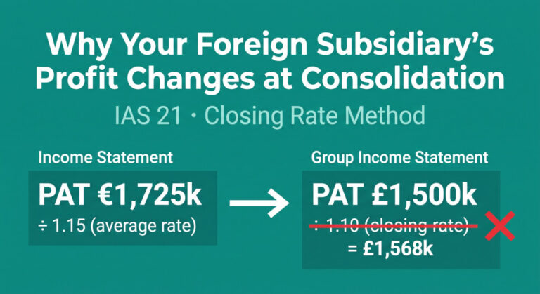 foreign subsidiary consolidation