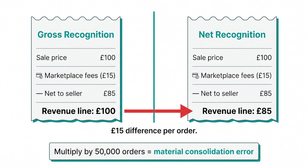 gross vs net revenue comparison