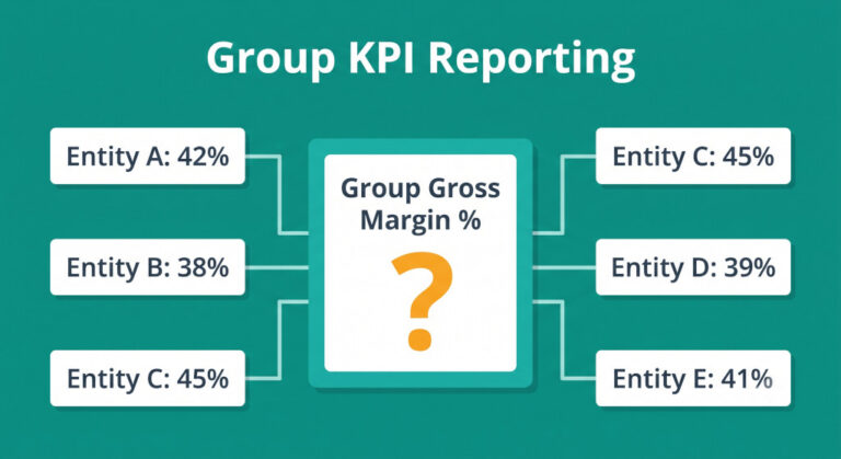 group kpi reporting why the numbers differ by entity and how to fix it