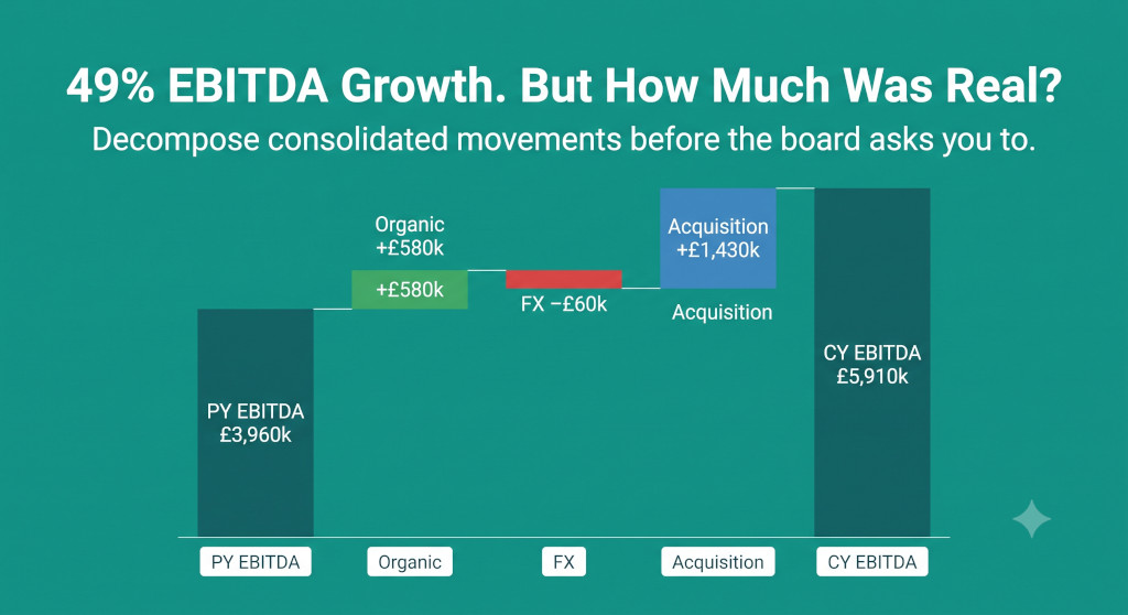 how to compare current year consolidated results with prior year