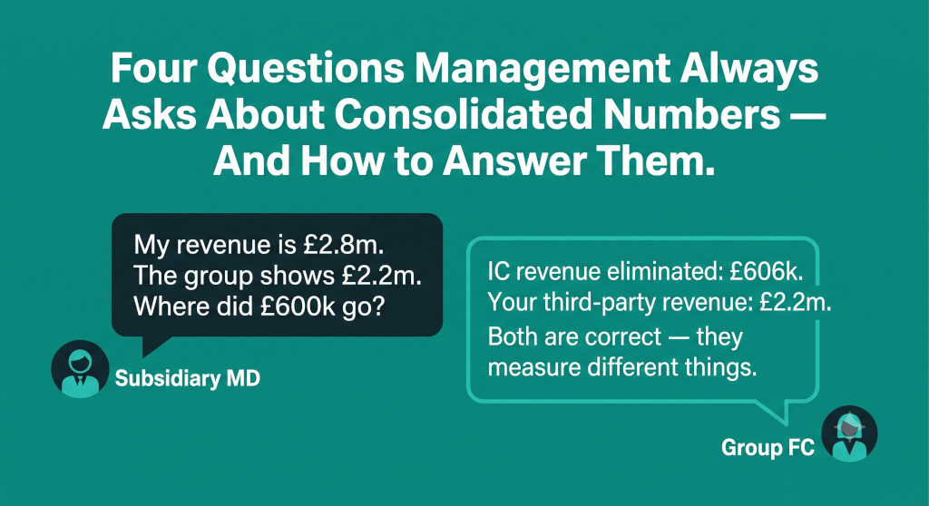 how to explain consolidated variances to management