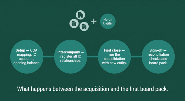 how to onboard a new entity into your group consolidation