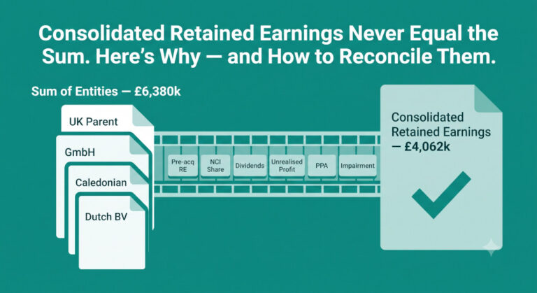 how to reconcile consolidated retained earnings