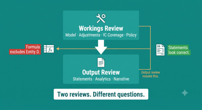 how to review a consolidation before final sign off