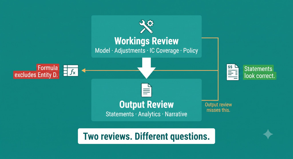 how to review a consolidation before final sign off