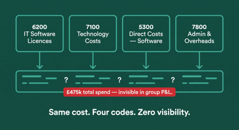 inconsistent entity account coding