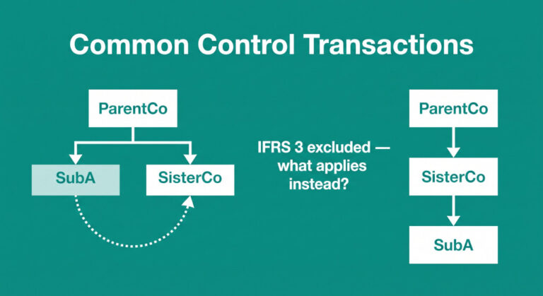 intragroup restructuring