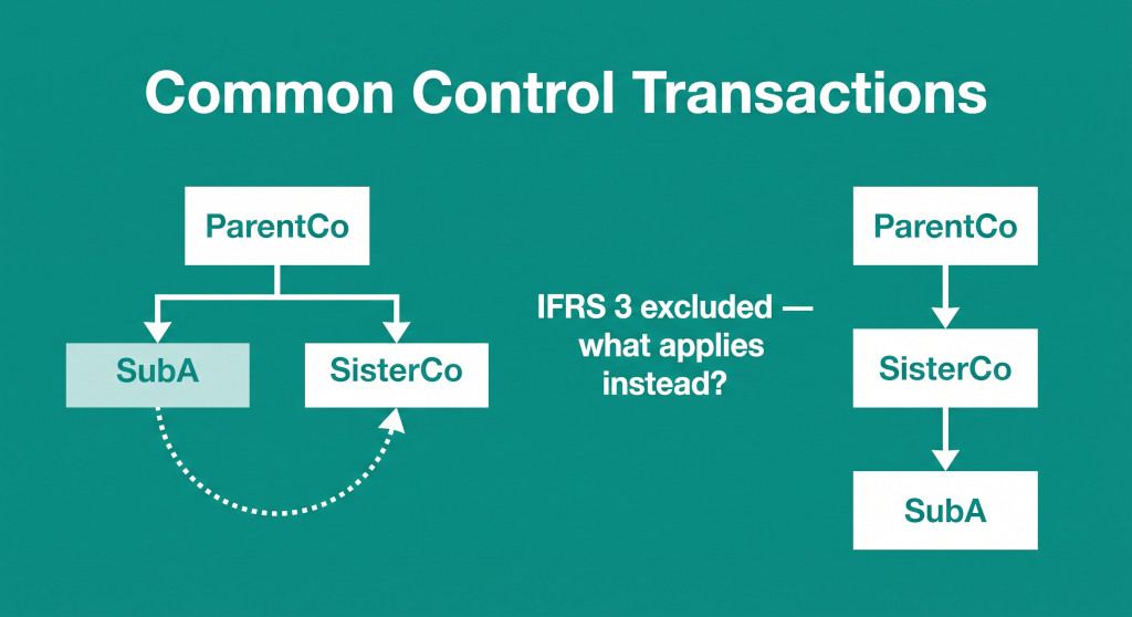 intragroup restructuring
