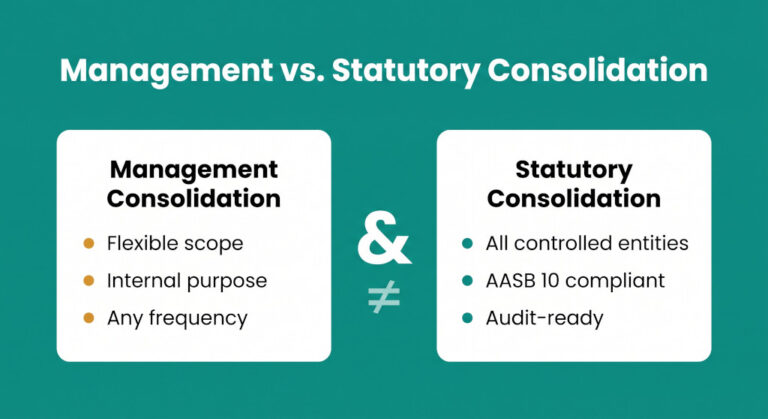 management consolidation vs. statutory consolidation
