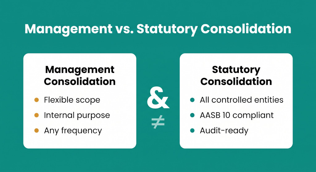 management consolidation vs. statutory consolidation