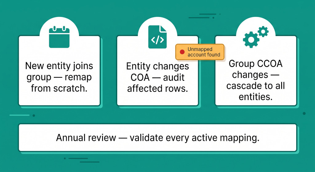 mapping governance