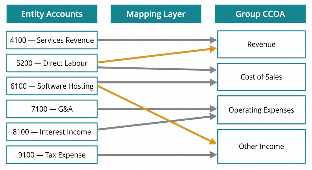 mapping layer diagram