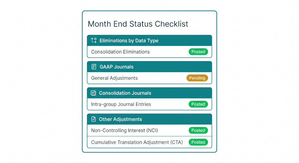 month end status update