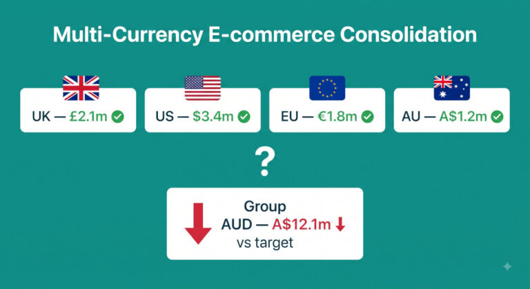 multi currency e commerce consolidation why the group p&l surprises you