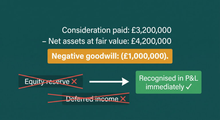 negative goodwill why the bargain purchase gain must hit your consolidated p&l