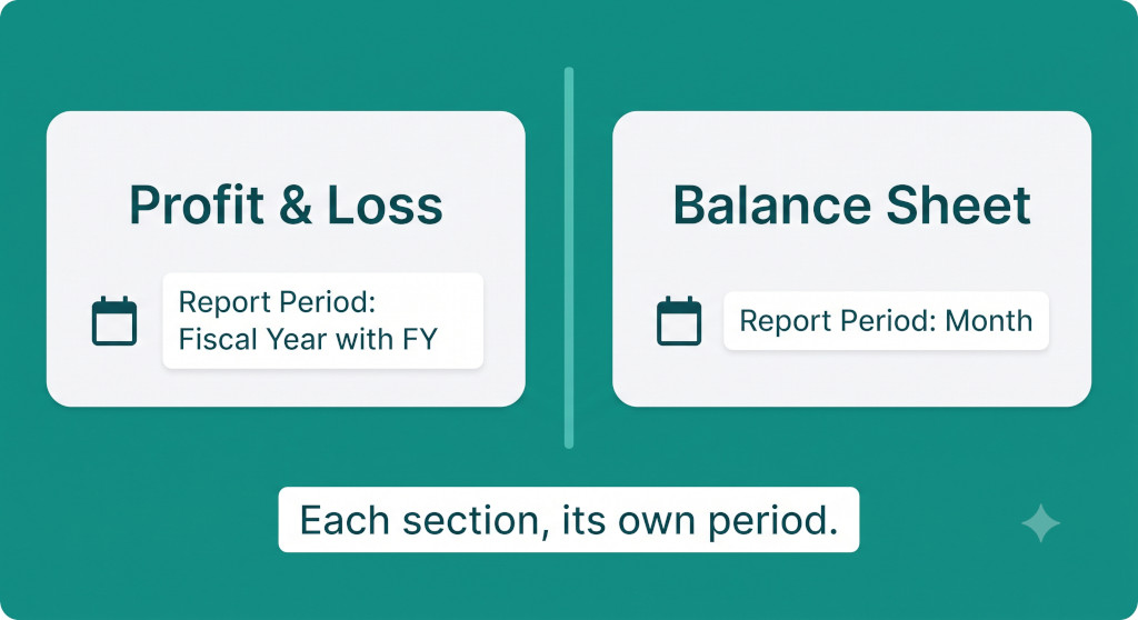 per section report period