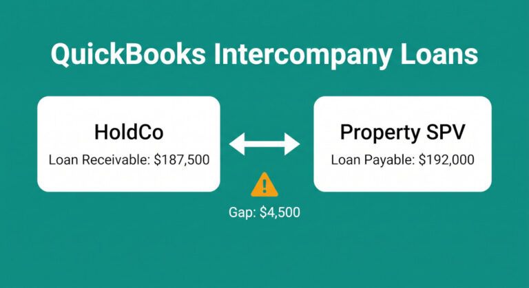quickbooks intercompany loans