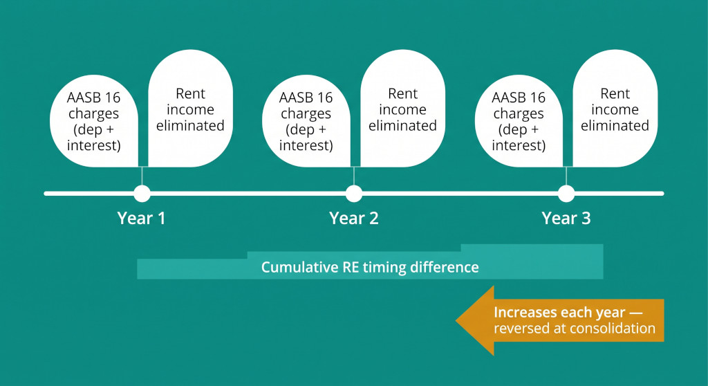 retained earnings complication