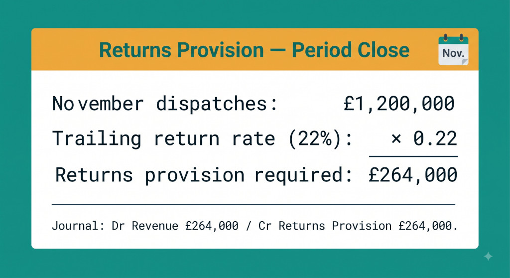 returns provision calculation card