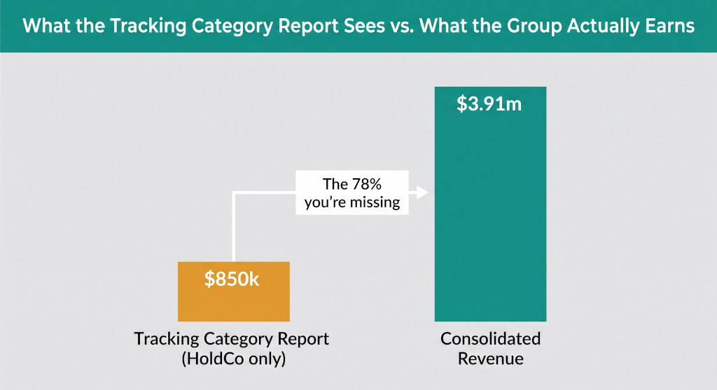 revenue comparison