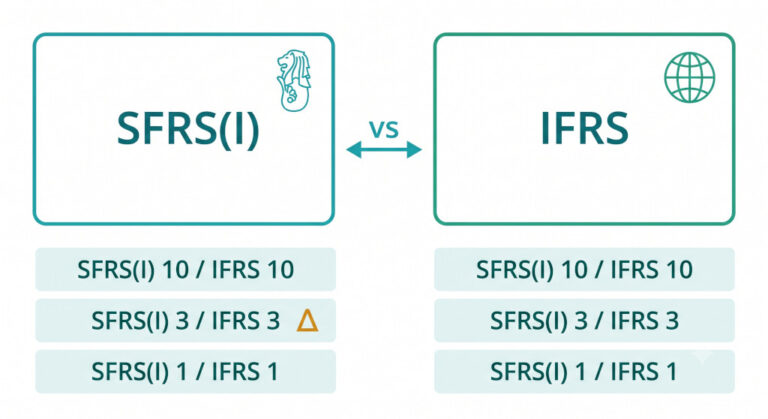 sfrs vs ifrs key differences in financial reporting
