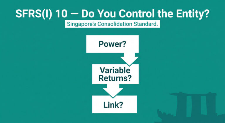 sfrs(i) 10 consolidated financial statements