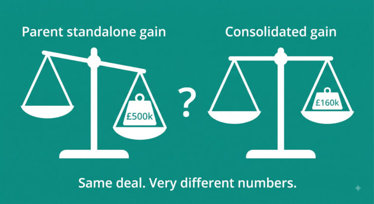 selling a property spv why the consolidated gain differs from the parent's