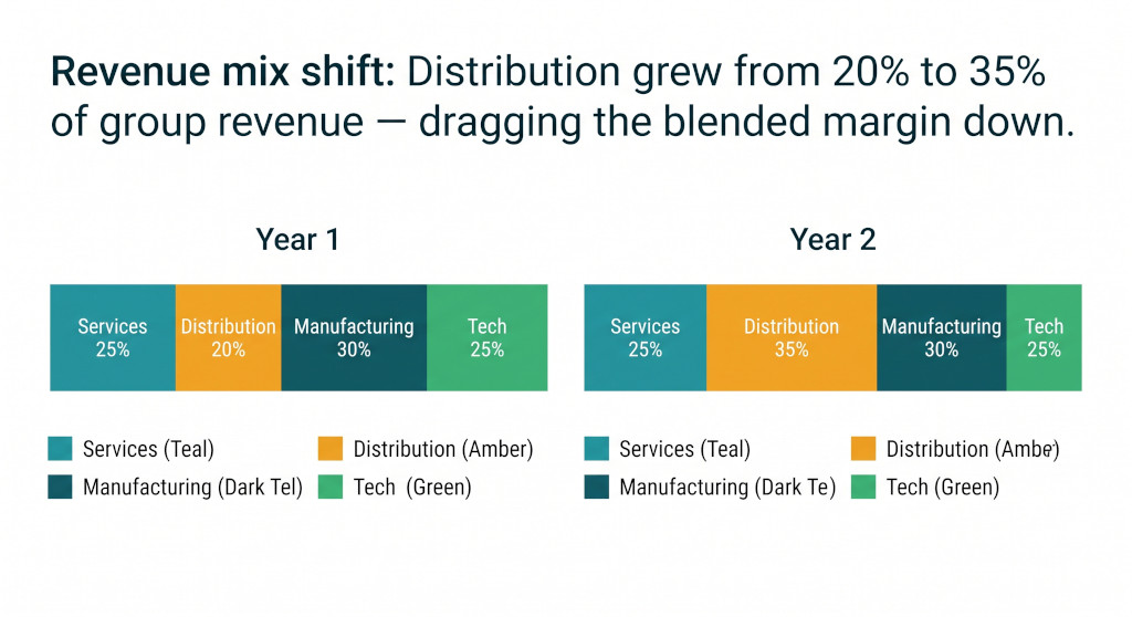 stacked revenue mix bar