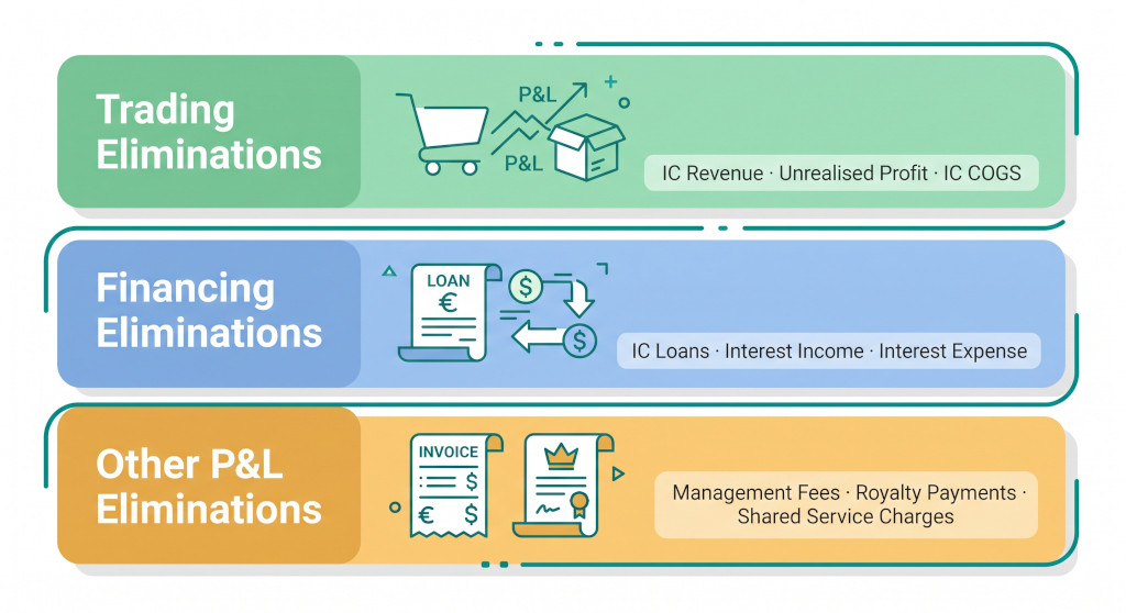 the elimination taxonomy