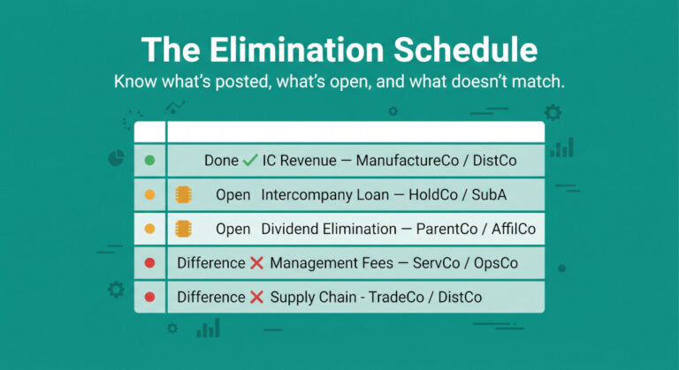 the intercompany elimination schedule