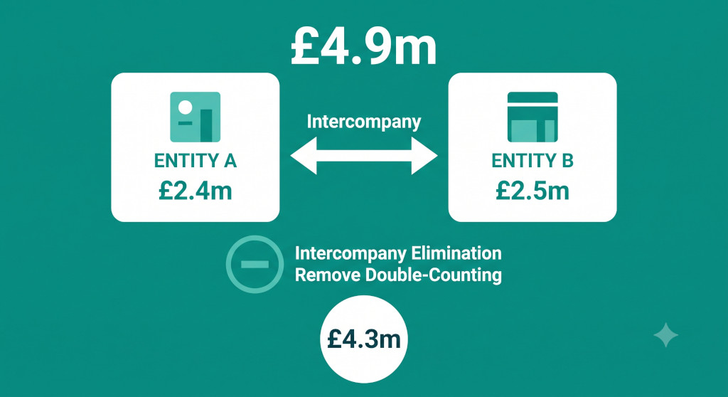 the intercompany inflation problem