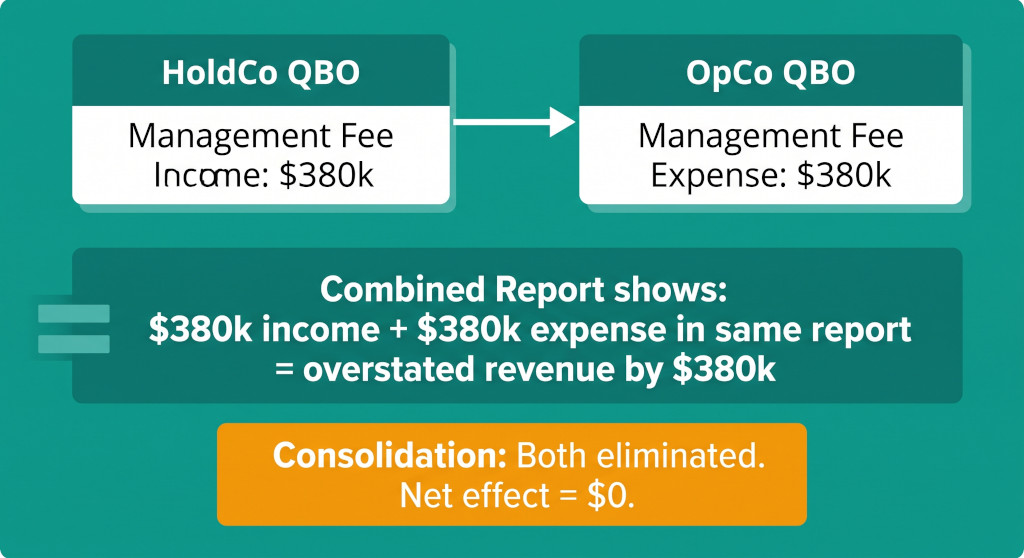the missing $380k