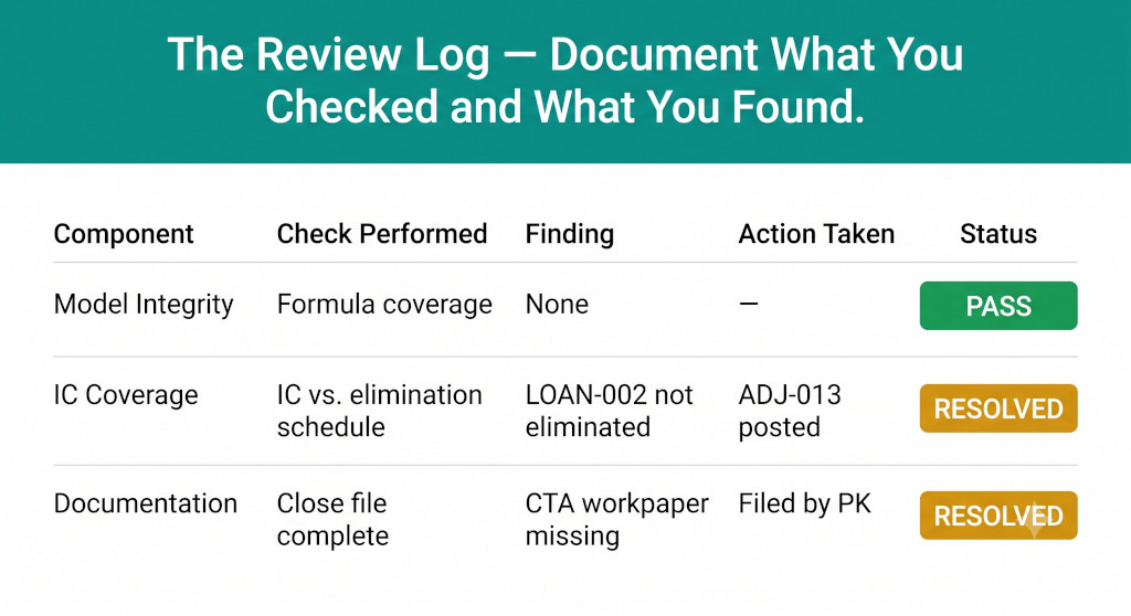 the review log