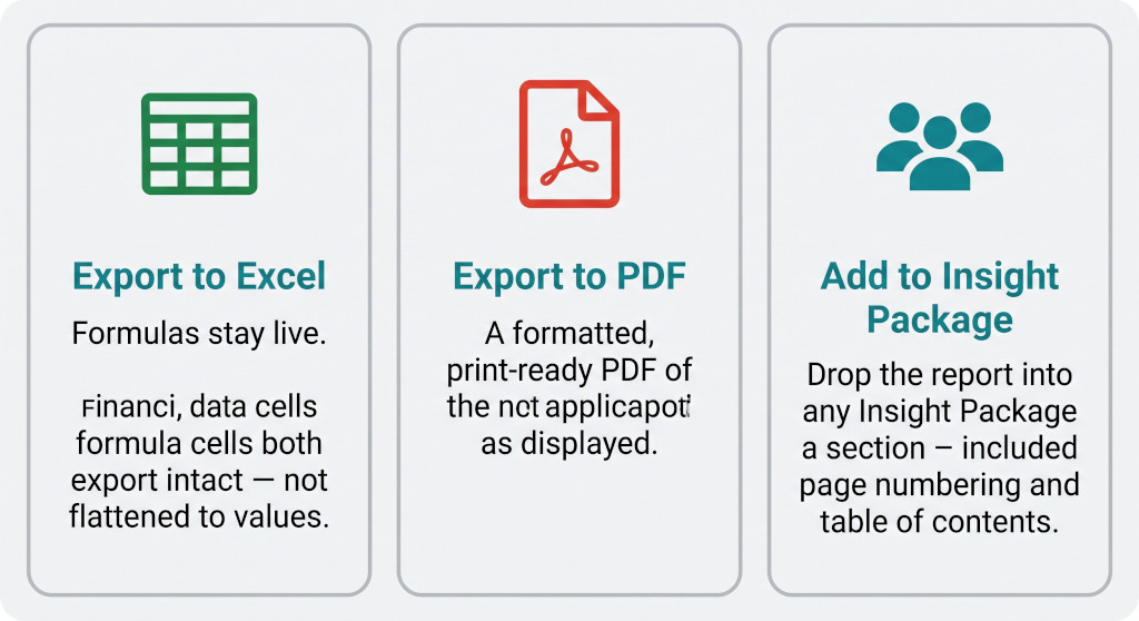 three export options