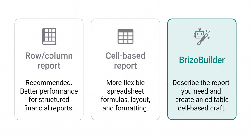 three report type cards