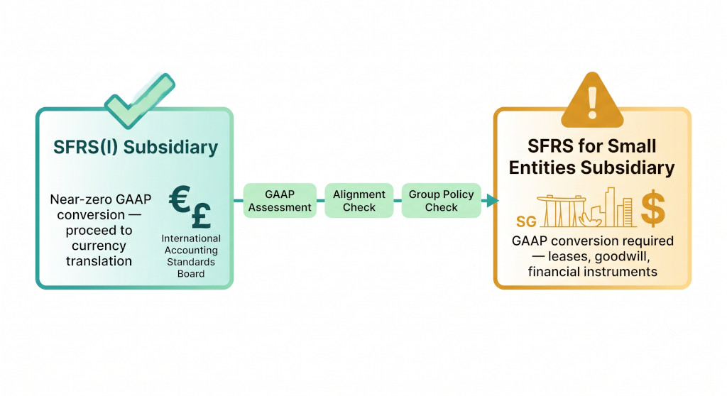 two scenarios sfrs(i) vs sfrs for small entities